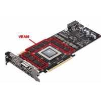 Cumu VRAM Affetta i Lusinghi, l'Edizione è u Rendimentu di u vostru PC?