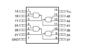 74HC00 Pin Configuration and Functionality